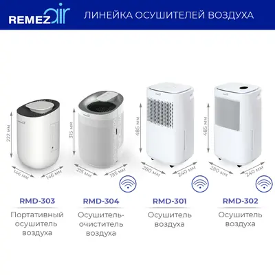 RMD-302